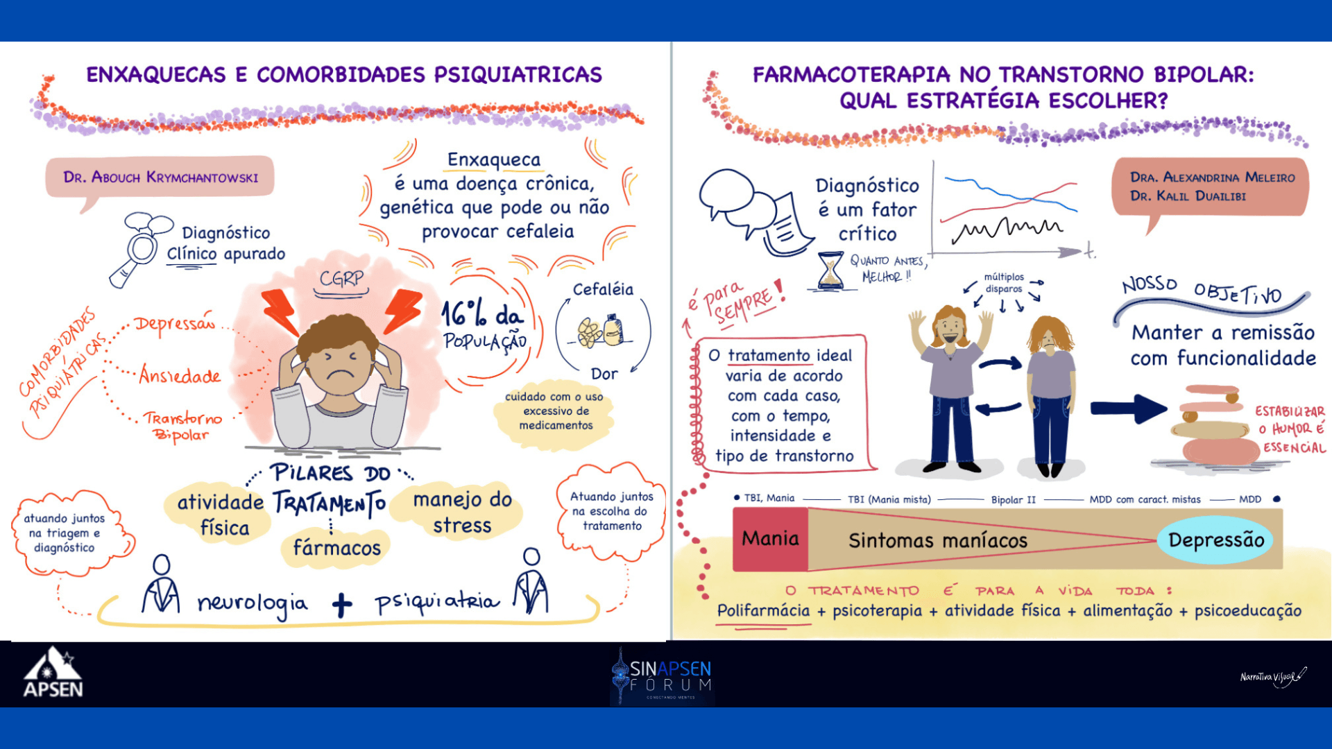 SinApsen Dia 1_Enxaquecas, comorbidades psiquiátricas e transtorno bipolar