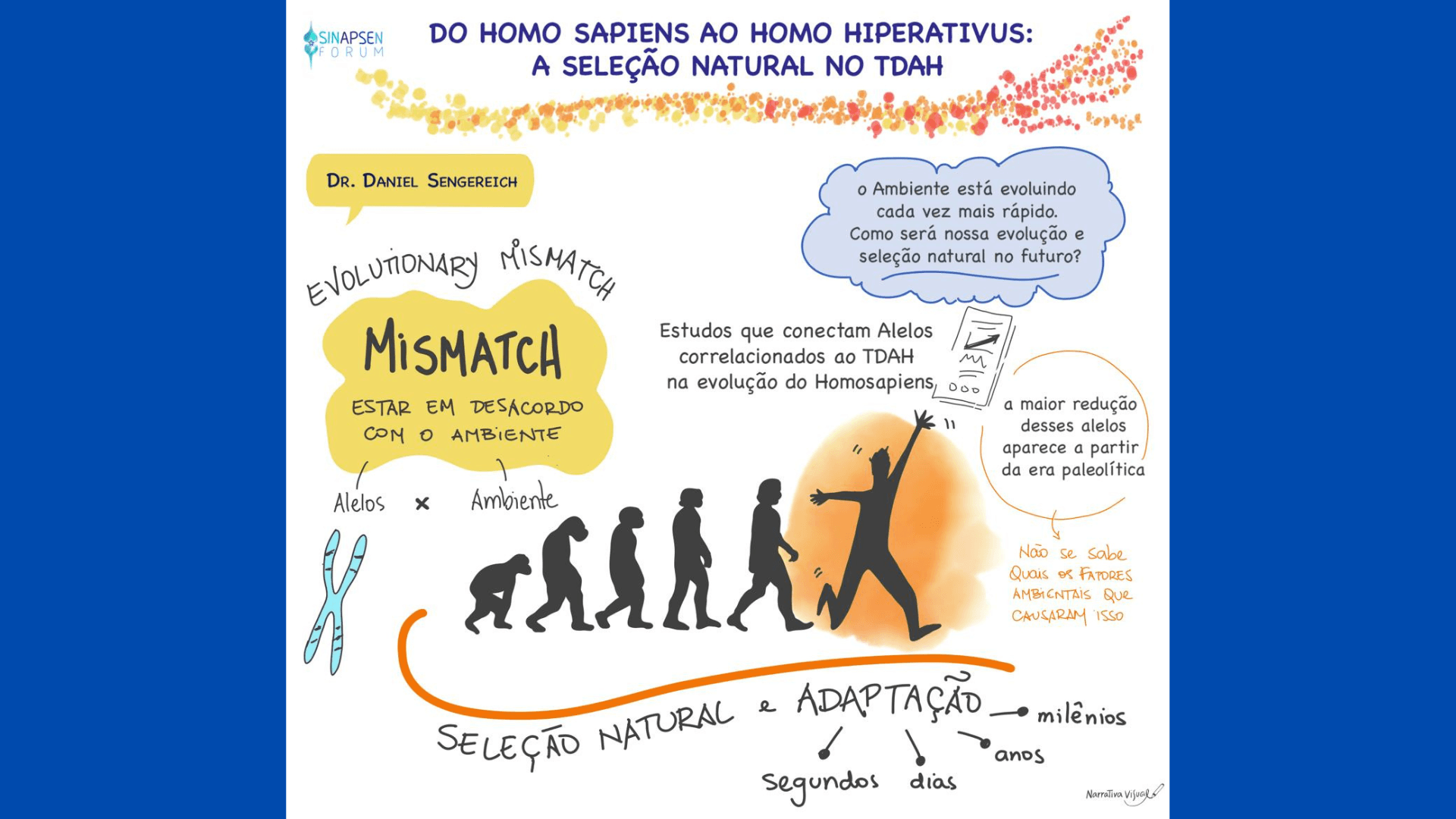A facilitação gráfica da palestra “Do Homo sapiens ao Homo hiperativus: a seleção natural no TDAH”, ministrada pelo Dr. Daniel Sengereich