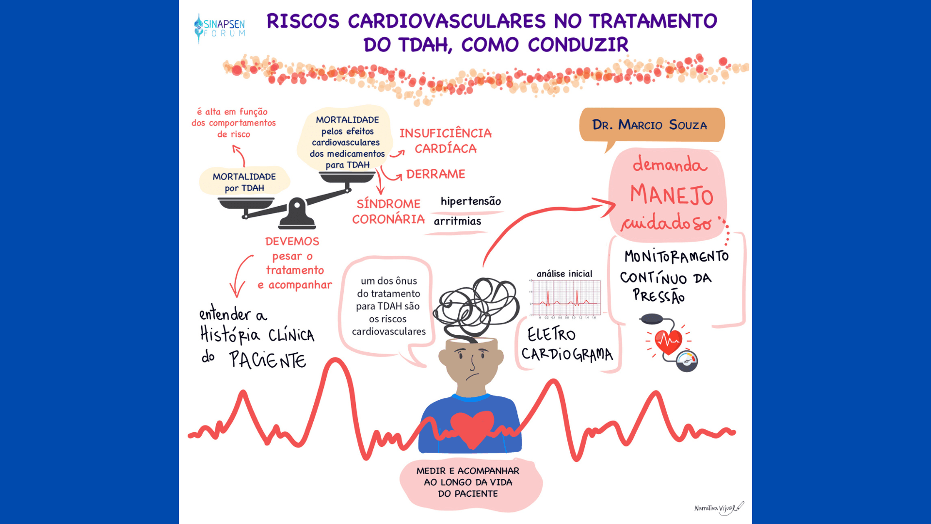 Facilitação gráfica da palestra Riscos cardiovasculares no tratamento do TDAH, como conduzir