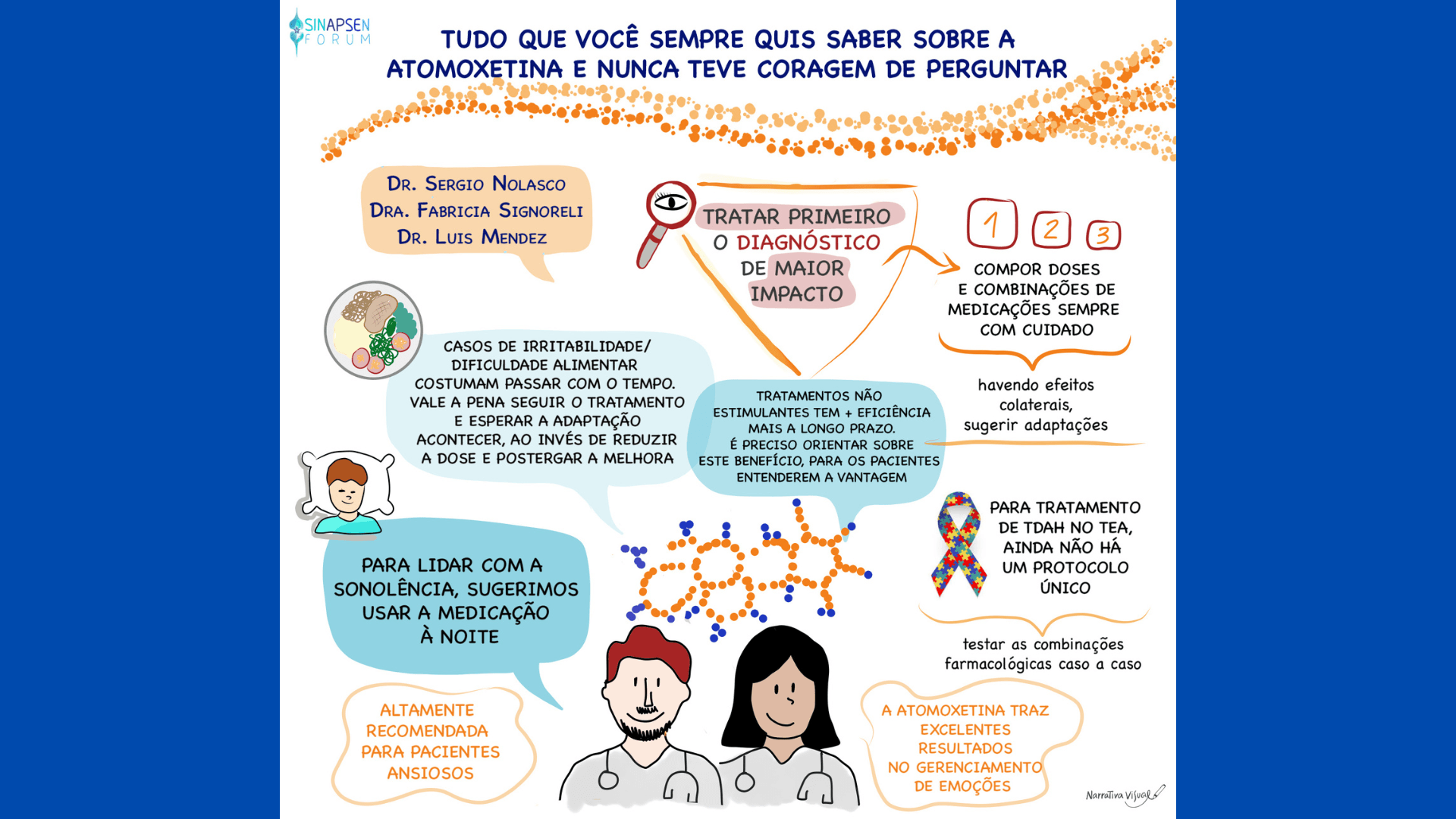 Facilitação gráfica da sessão "Tudo que você sempre quis saber sobre a Atomoxetina e nunca teve coragem de perguntar**", conduzida pelos Dr. Sergio Nolasco, Dra. Fabricia Signoreli e Dr. Luiz Mendez (México), no Sinapsen Fórum 2025.