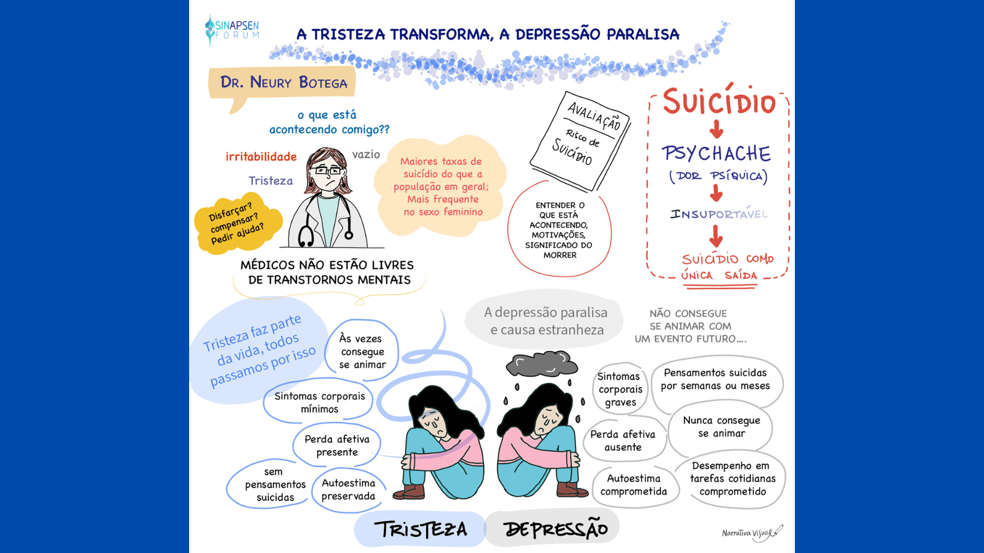 Facilitação gráfica da conferência "A tristeza transforma, a depressão paralisa", com o Dr. Neury Botega, no Sinapsen Fórum 2025.