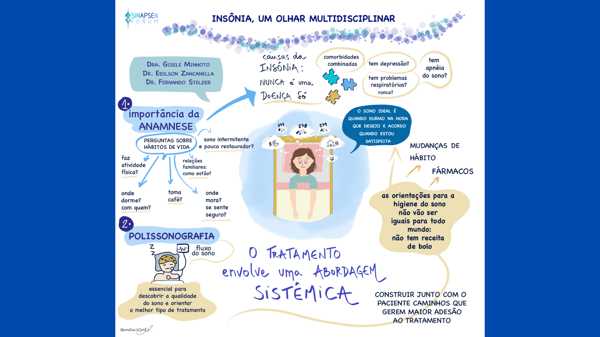 Com Dra. Gisele Minhoto, Dr. Edilson Zancanella e Dr. Fernando Stelzer, veja a facilitação gráfica do bate-papo "Insônia, um olhar multidisciplinar".