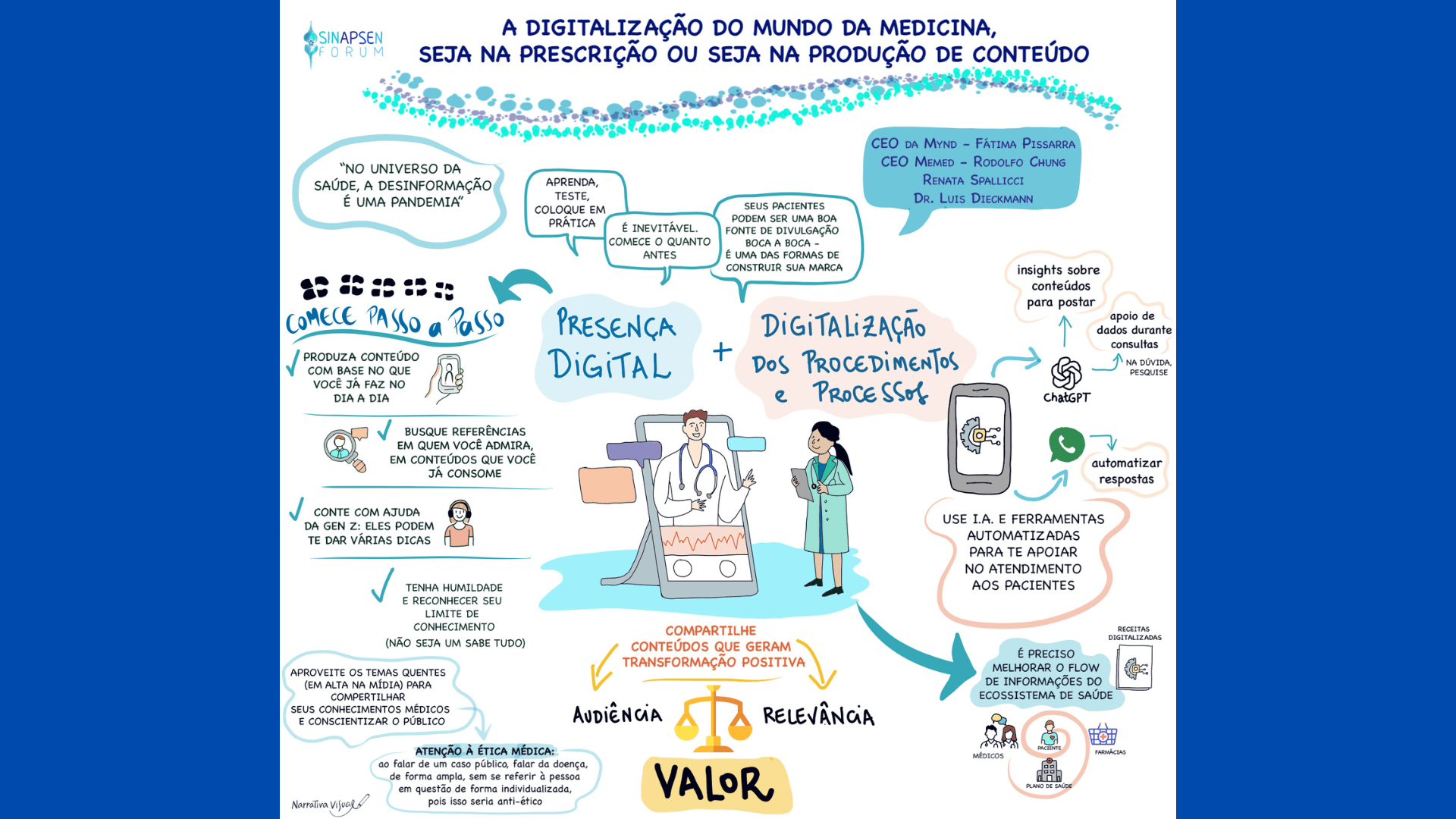 Facilitação gráfica da Conferência "A digitalização do mundo da medicina, seja na prescrição ou seja na produção de conteúdo"