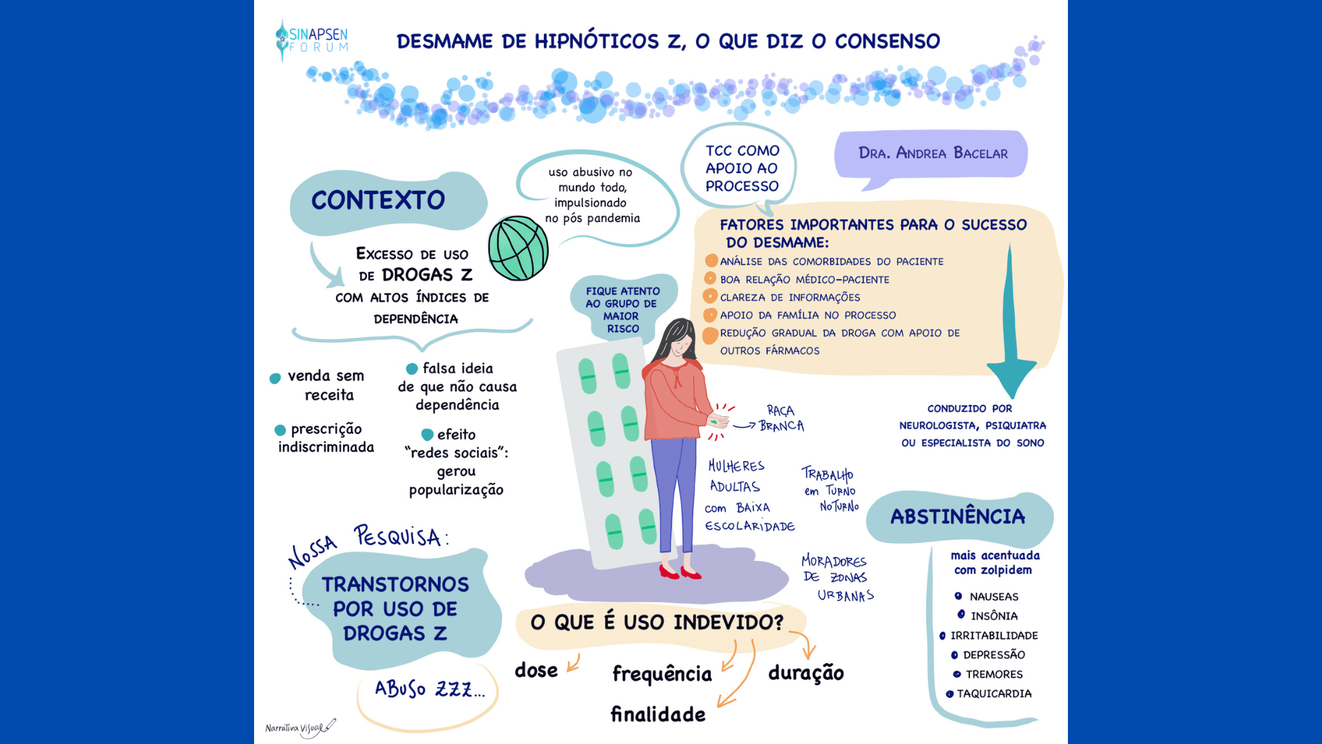 Vem ver a facilitação gráfica da conferência "Desmame de Hipnóticos Z, o que diz o consenso", com Dra. Andrea Bacelar, no Sinapsen Fórum 2025.