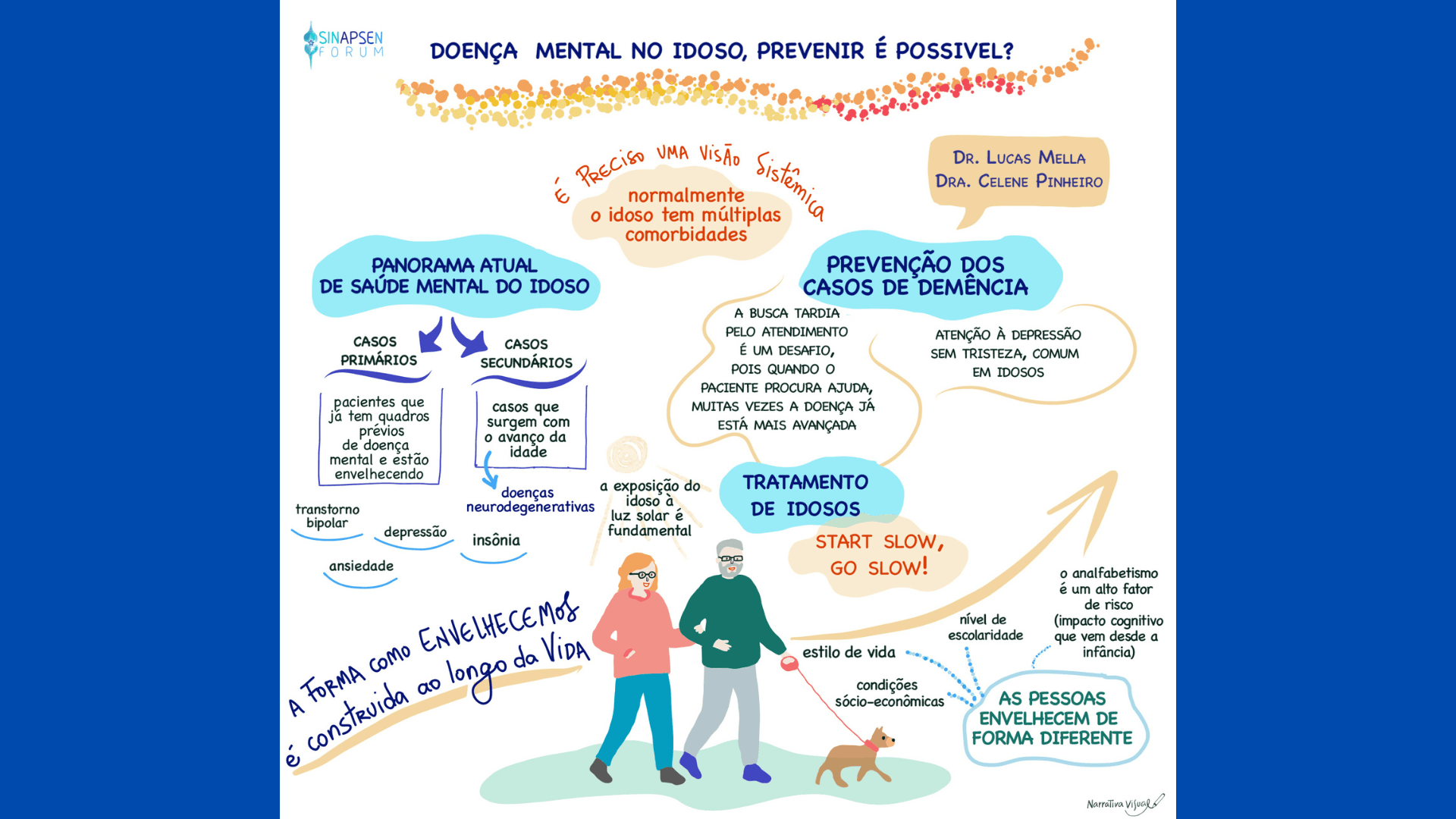 Facilitação gráfica do bate papo: "Doença mental no idoso, prevenir é possível", com o Dr. Lucas Mella e a Dra. Celene Pinheiro, no Sinapsen Fórum 2025.