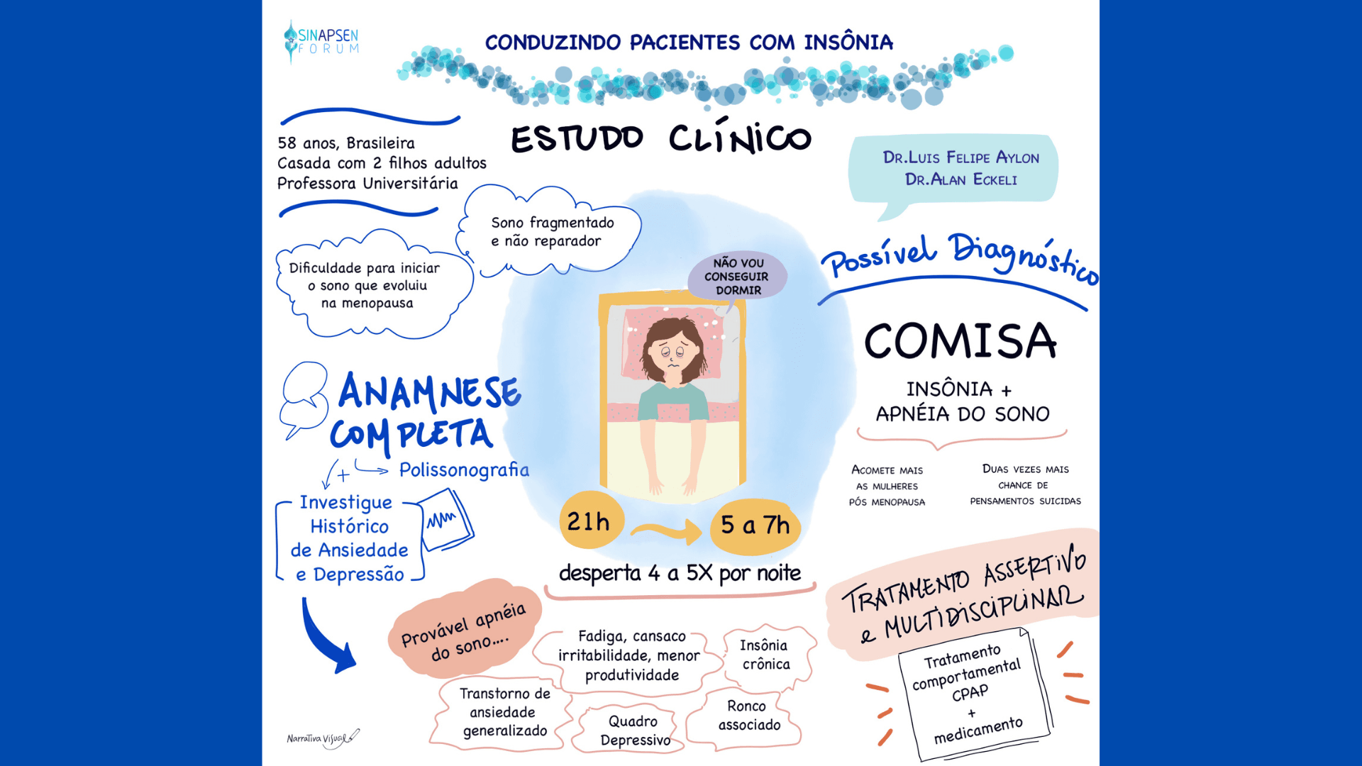 Veja a facilitação gráfica da sessão de caso clínico interativo: "Conduzindo pacientes com insônia", com Dr.Luis Felipe Aylon e Dr.Alan Eckeli.